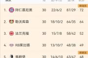 开元棋牌官方网址-包含拜仁慕尼黑逆转多特蒙德，豪取德甲积分榜首的词条