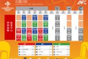 -亚洲足球联赛推迟开赛，队伍备战计划改变