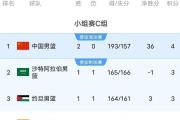 -包含卫冕之战即将上演，球队冲刺总冠军士气高昂的词条