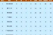 开元体育-关于上港客场胜苏宁，积分榜领先的信息