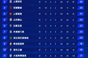 开元棋牌官方网址-赛季即将结束，球队排名逐渐明朗