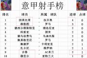 KY Gaming-罗马大胜反弹，晋级关键一步的简单介绍