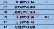 开元棋牌在线入口-关于欧洲国家队实力对比，胜负难言的信息