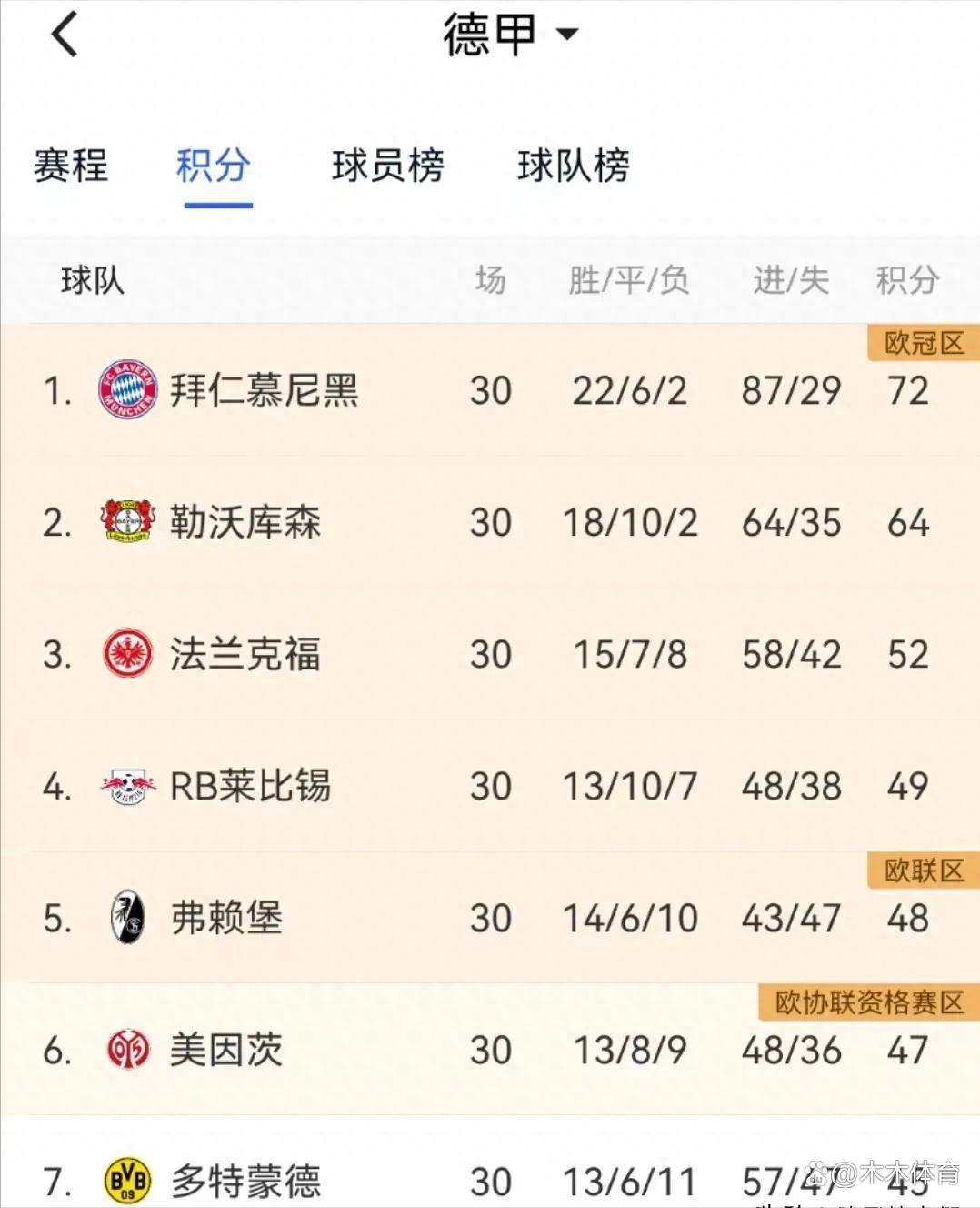 包含拜仁慕尼黑逆转多特蒙德，豪取德甲积分榜首的词条