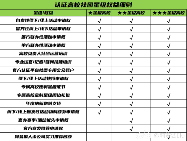 包含社团合作夺下三分稳居积分榜前列的词条