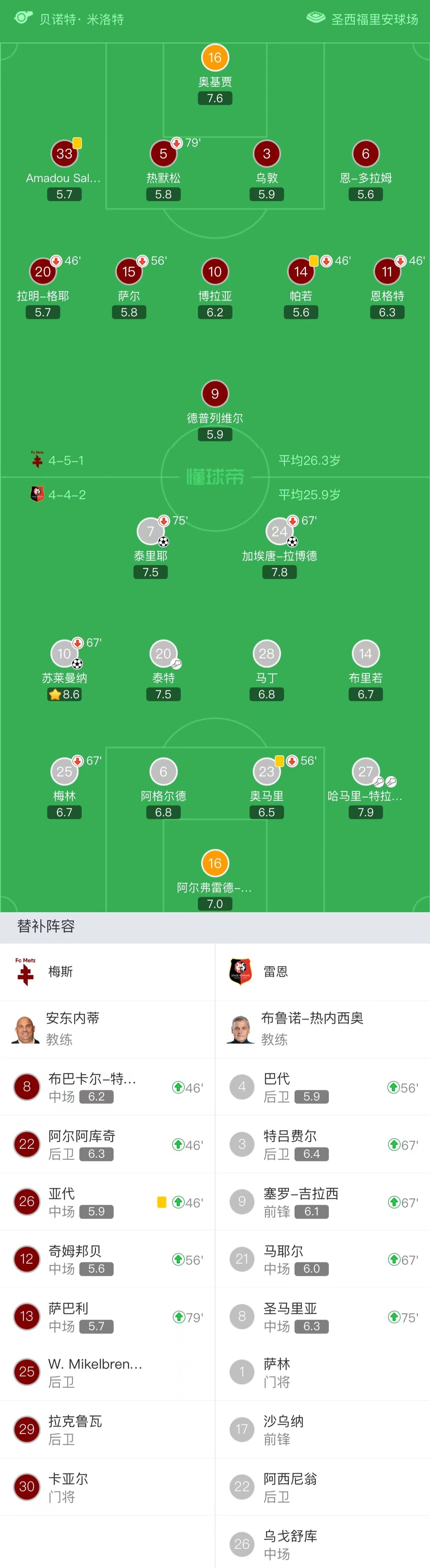 梅斯全力以赴，准备迎接雷恩的挑战