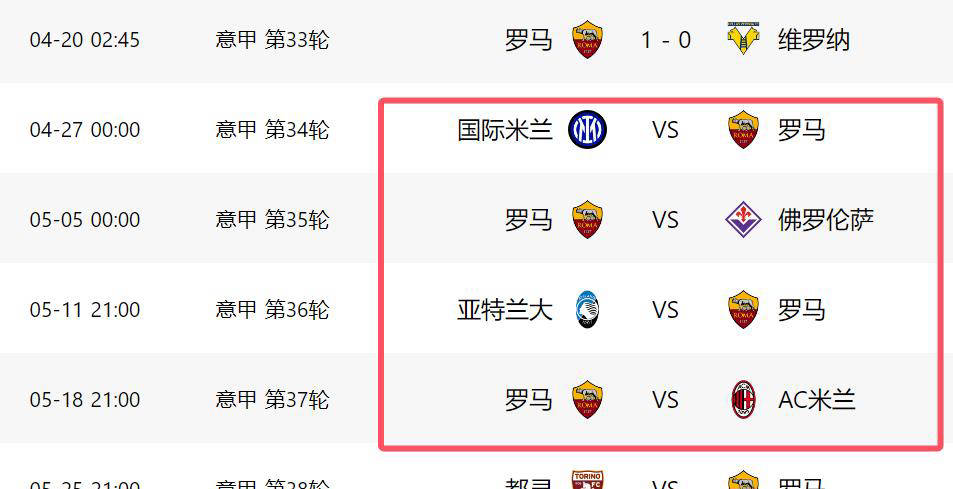 罗马主场击败佛罗伦萨，保持不败战绩