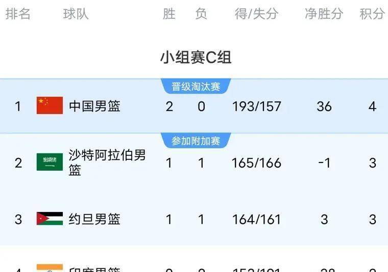 包含卫冕之战即将上演，球队冲刺总冠军士气高昂的词条