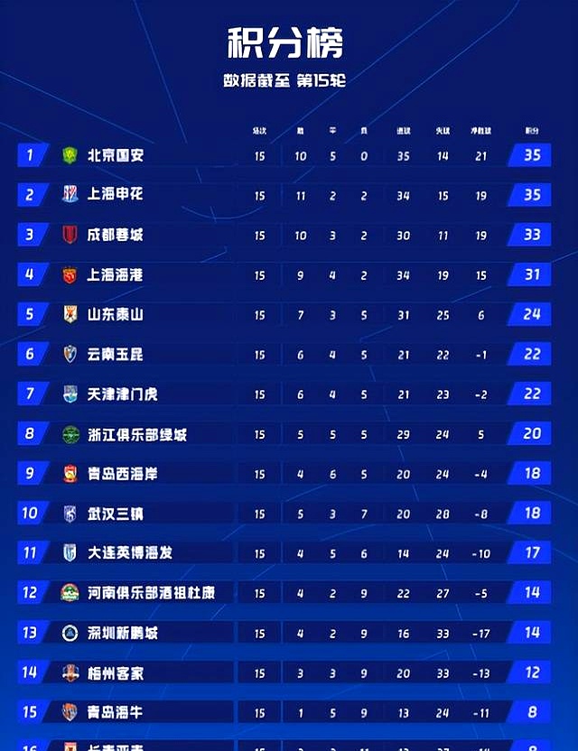 赛季即将结束，球队排名逐渐明朗