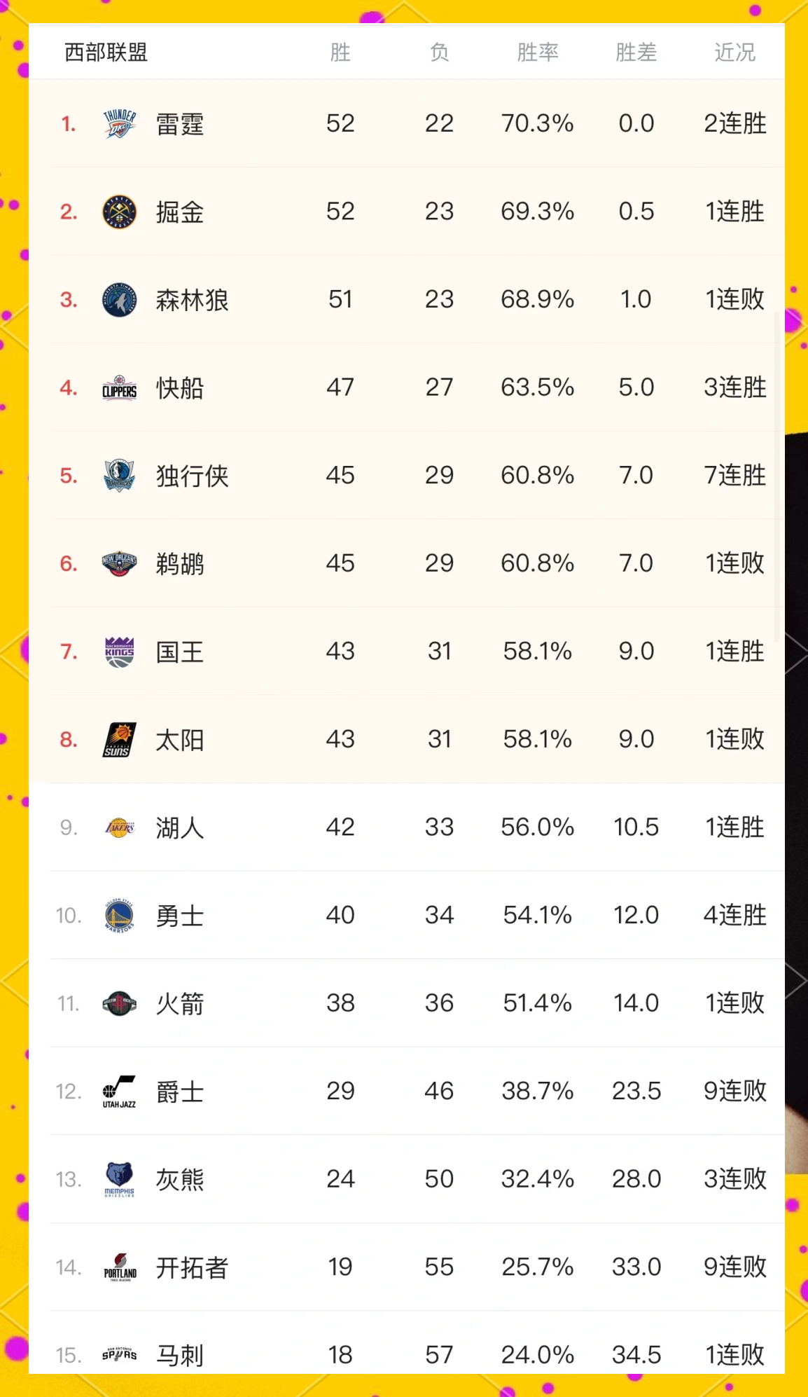 火箭主场险胜独行侠，取得四连胜