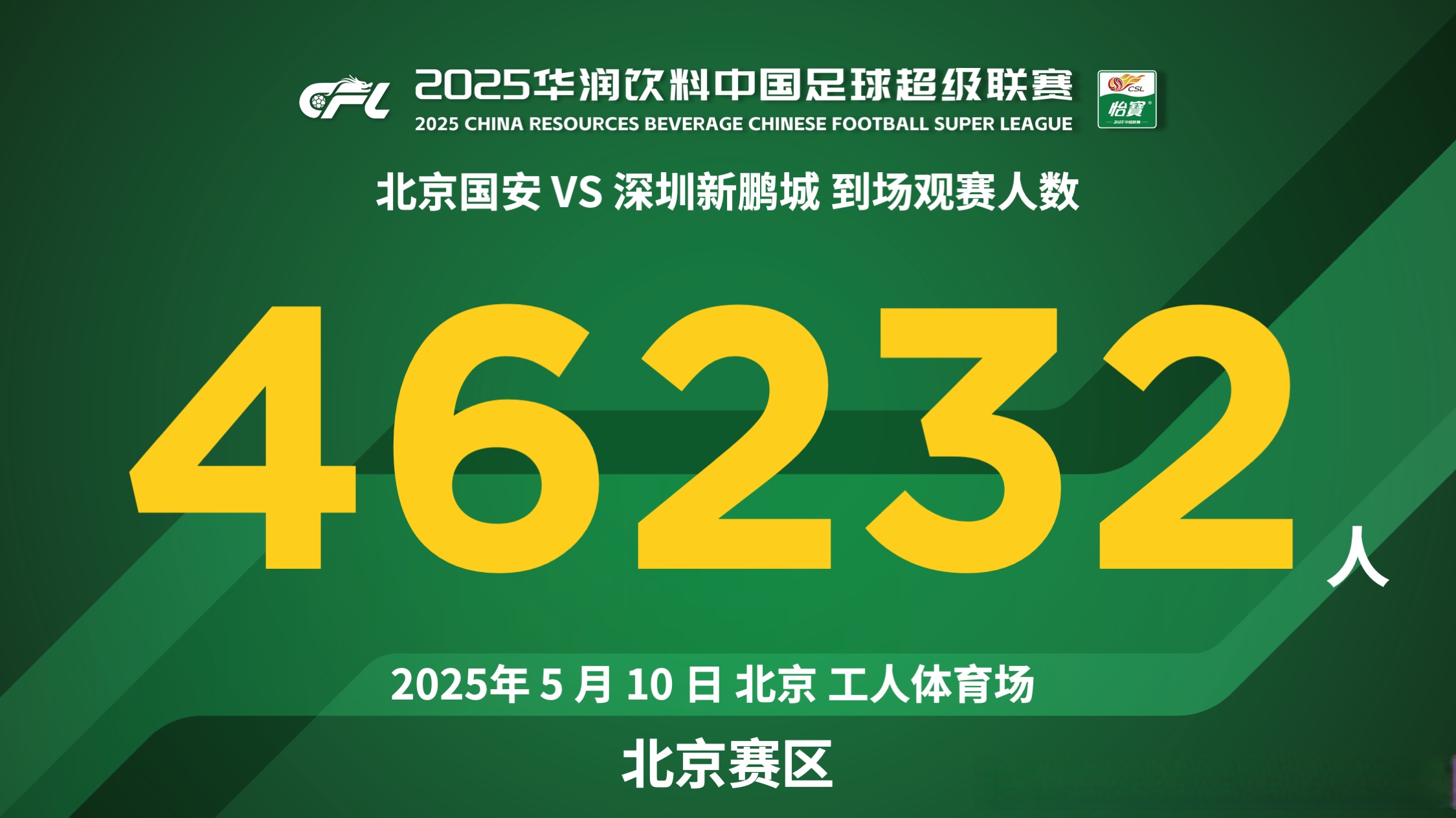 北京国安连续不败，状态火热稳定