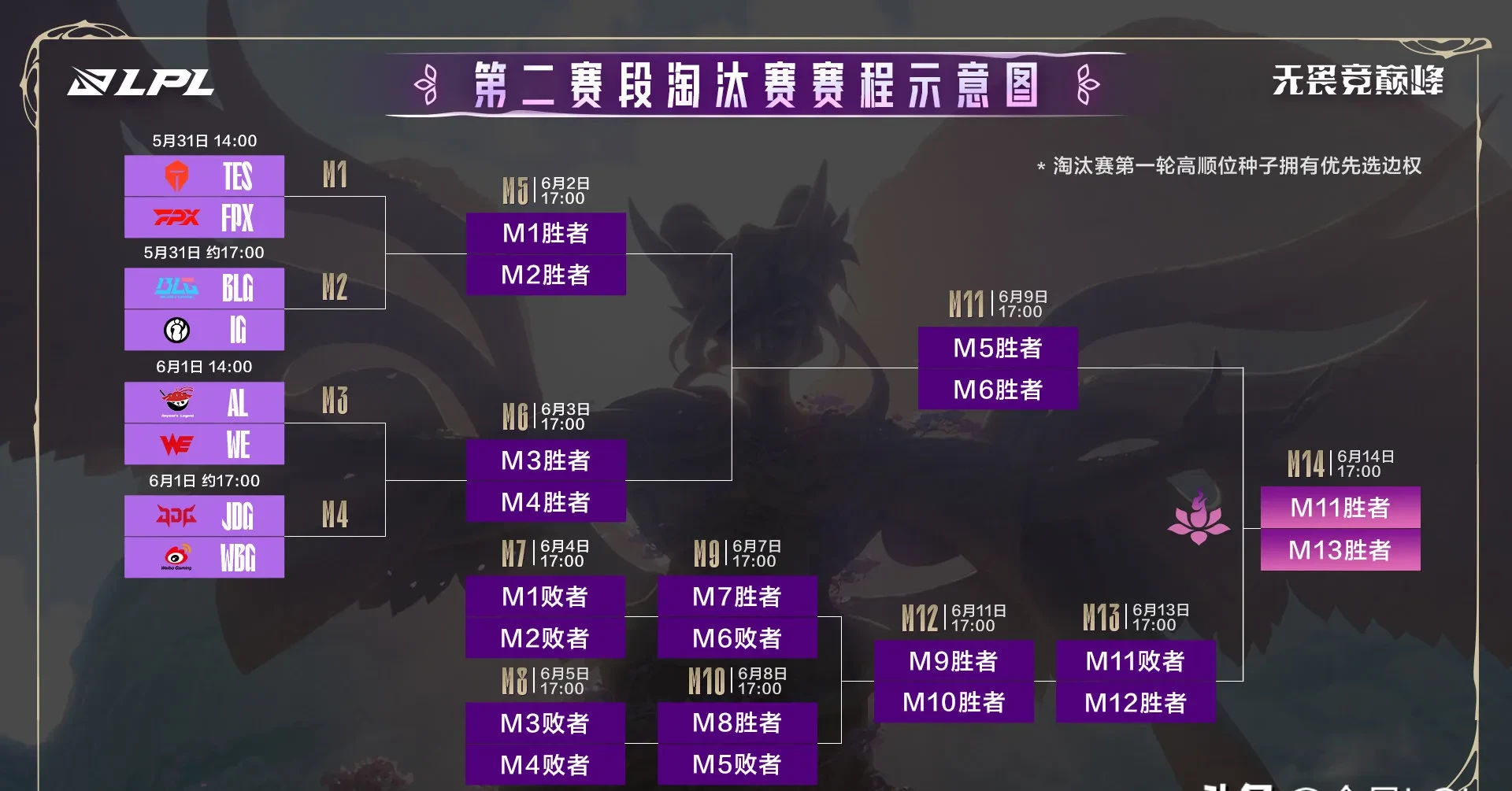 LGD碾压TL,Kanavi操刀奇招英雄翻盘鏖战多局小组赛,强势挺进下一轮 LGD碾压TL,Kanavi操刀奇招英雄翻盘鏖战多局小组赛,强势挺进下一轮