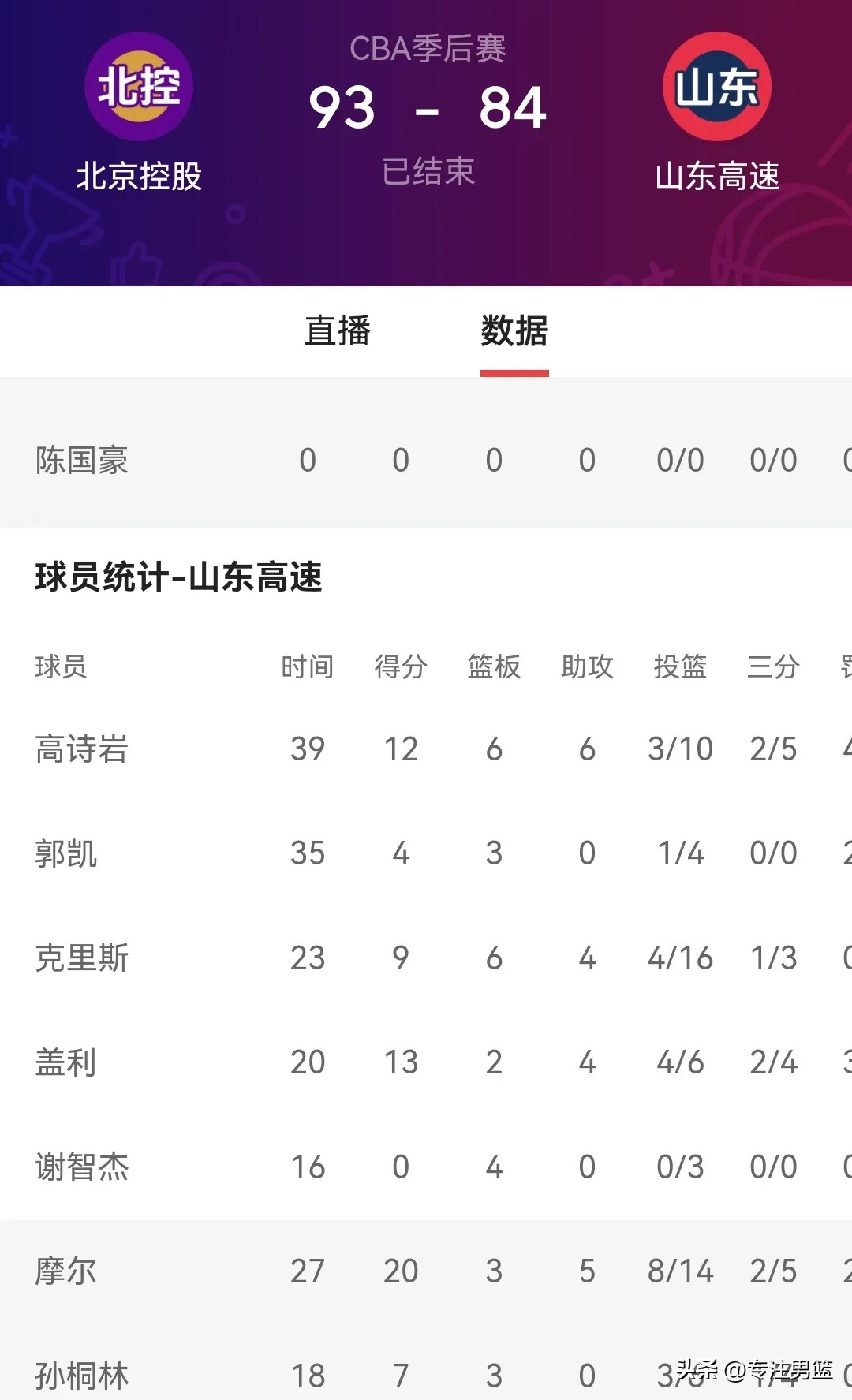 北控男篮遭受连败，积分榜垫底