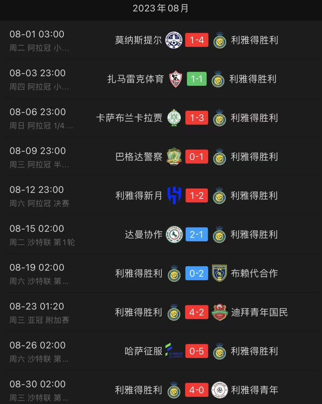 斯特拉斯堡中场大将状态神勇，助球队取得连胜