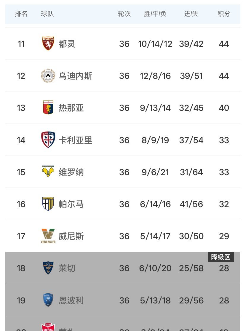 意甲联赛强队实力逐渐展现，战绩引人关注