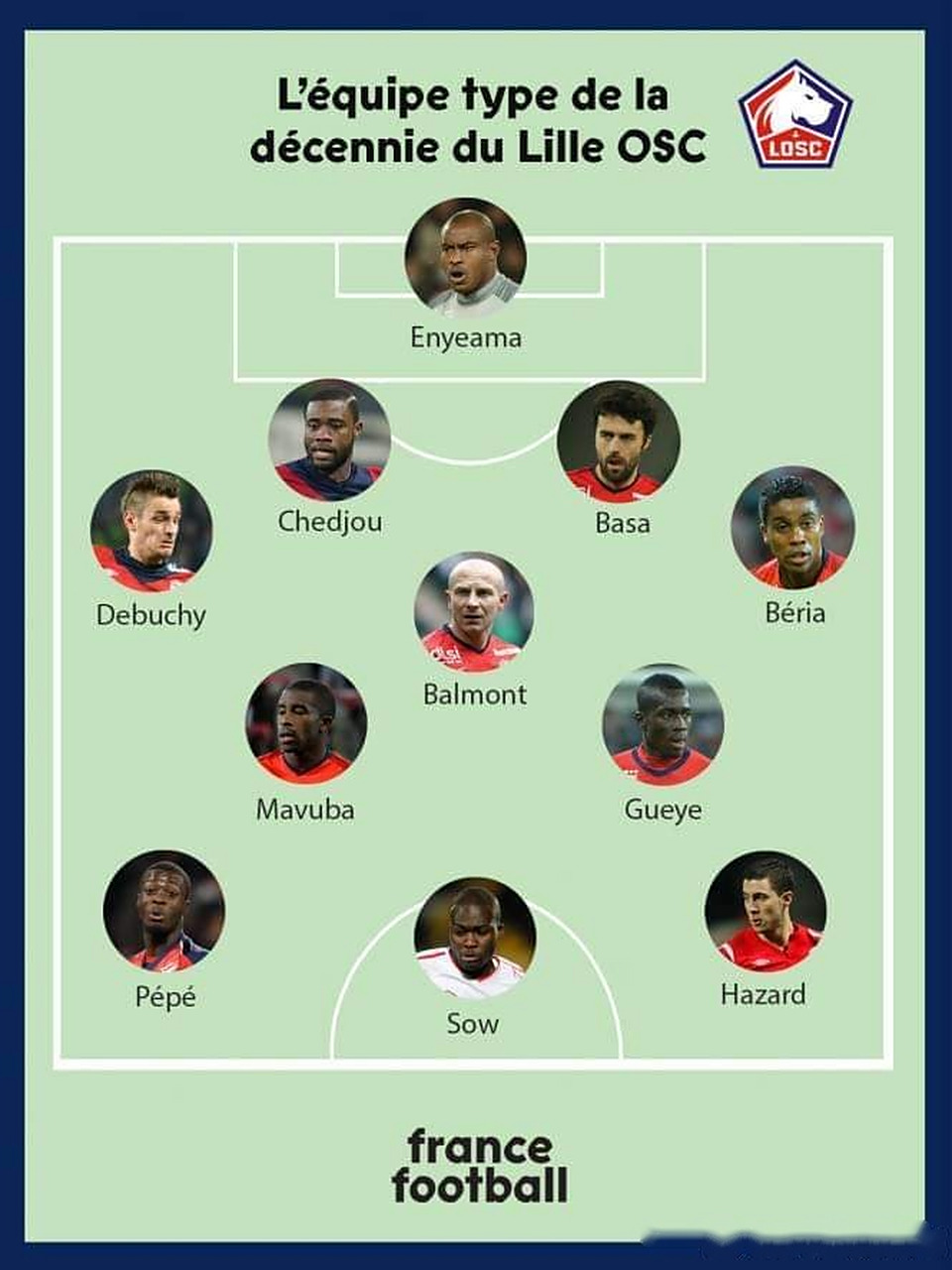 里尔宣布引进替补新人,谋划新阵容 里尔宣布引进替补新人,谋划新阵容