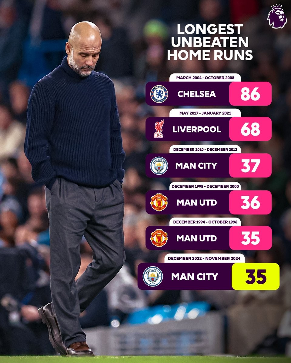 曼城5-0击败诺维奇,创下英超开局连续10场不败记录 曼城5-0击败诺维奇,创下英超开局连续10场不败记录